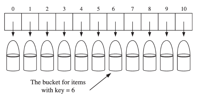 Overview of how the KV model works